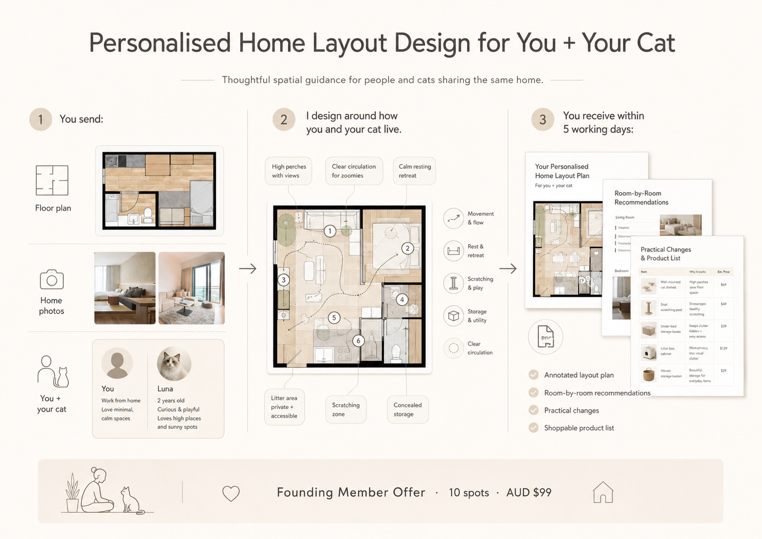 Human + Cat Home Layout Design (Founding Member)